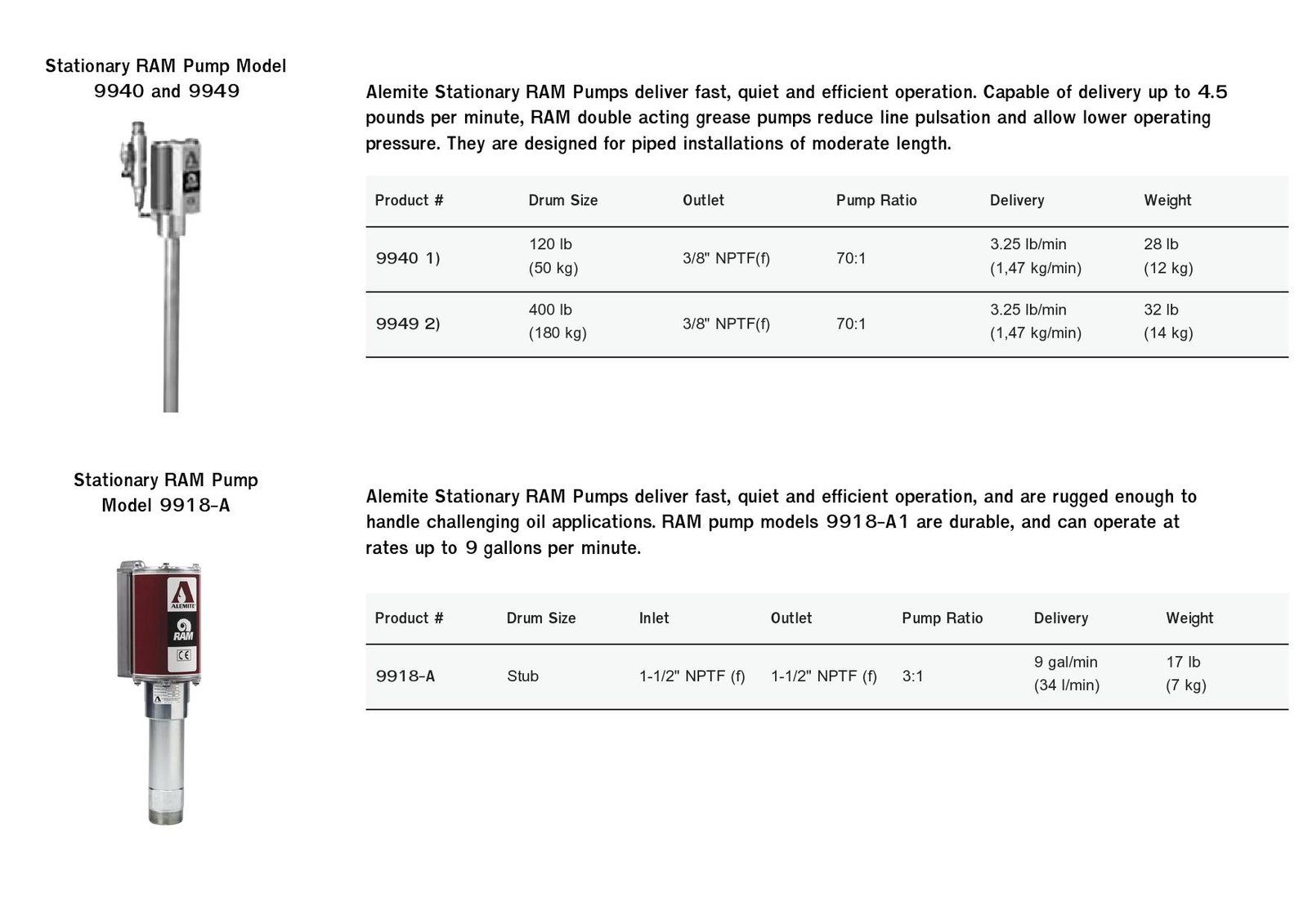 Stationary RAM Pump Model 9940 and 9949