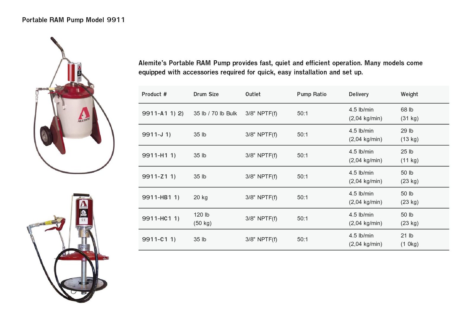 Portable RAM Pump Model 9911