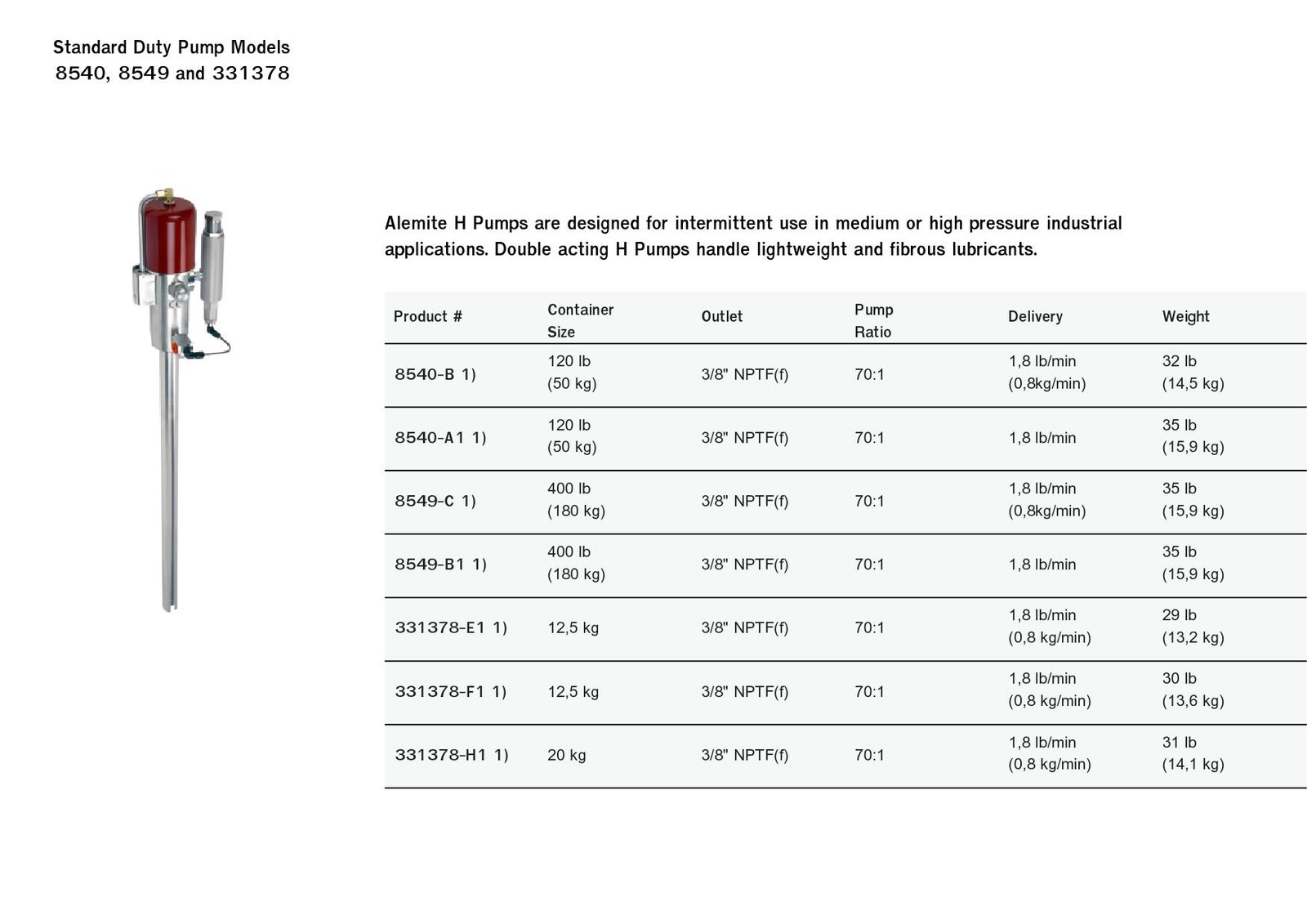 Standard Duty Pump Models